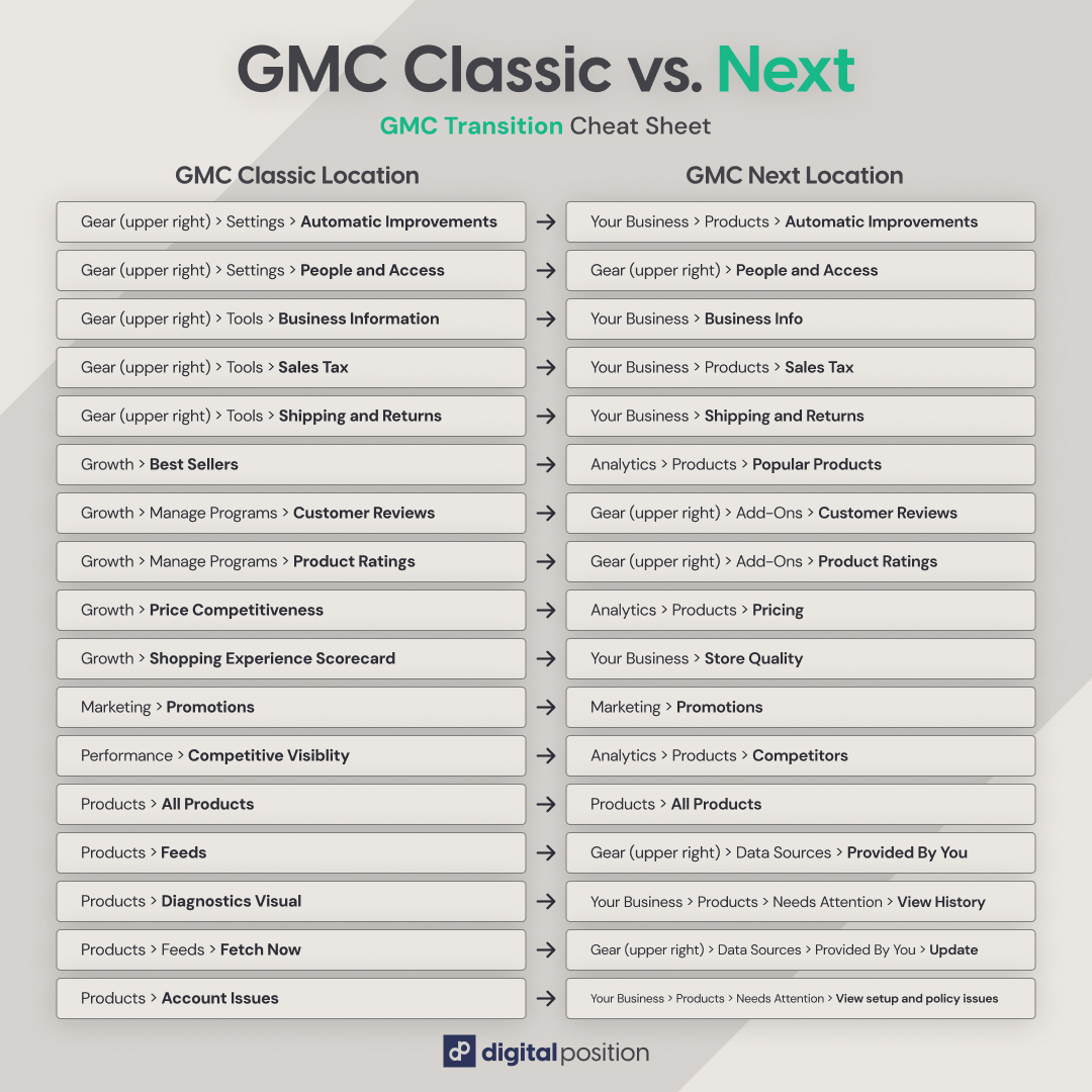 Google Merchant Center Classic vs Next Transition Sheet